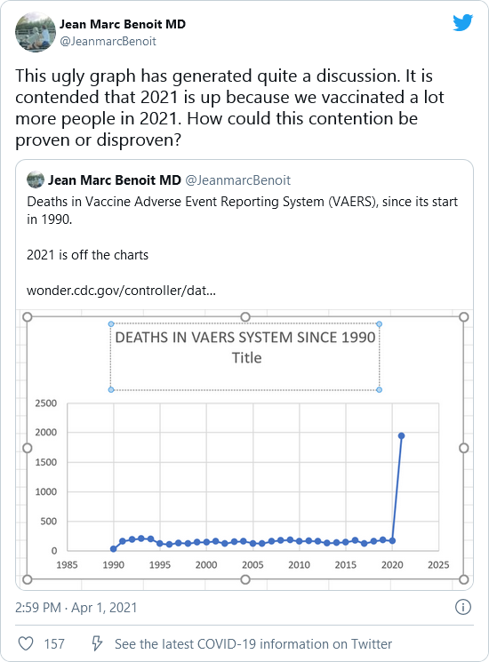 Why Are Media Ignoring Data Showing Massive COVID-19 Vaccine Death Spike? Image-1008