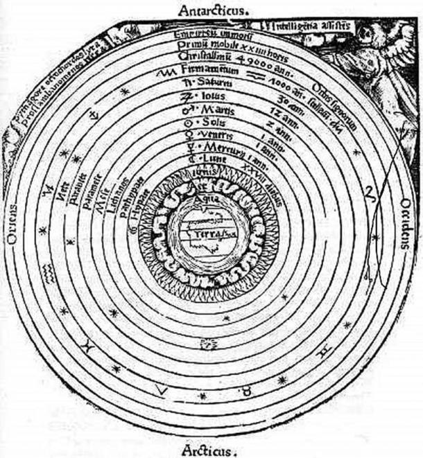Aristotle’s model of the universe (Unknown Author / Public Domain)