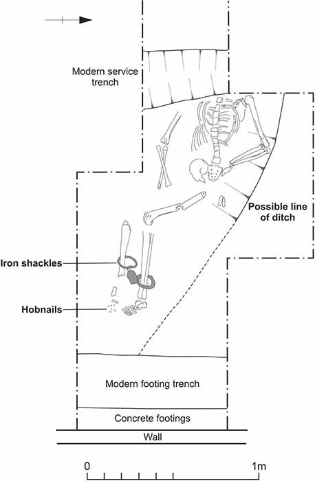 This drawing from the research study shows the position of the Roman slave’s body as it was found and details the shackles and hobnails found at its feet. (Britannia journal)