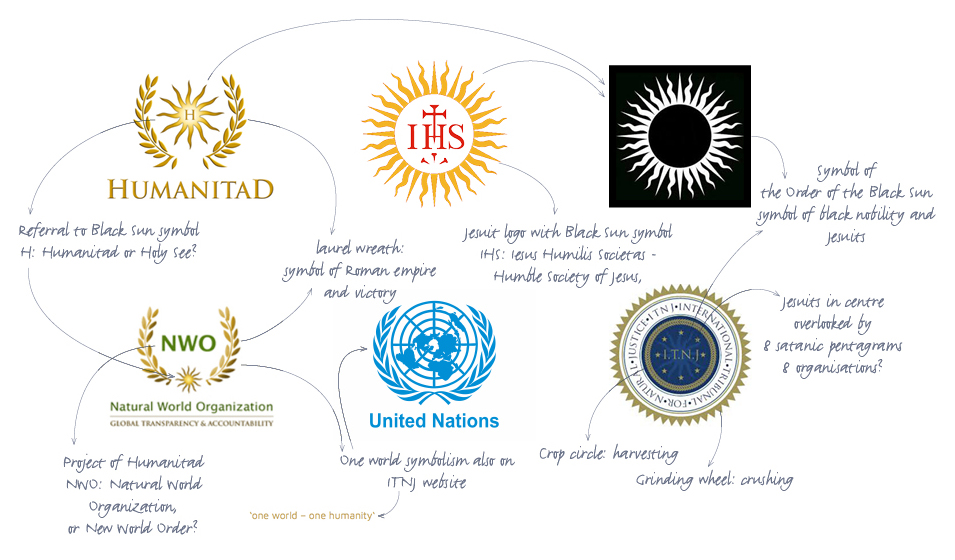 A closer look at the symbolism of the ITNJ (International Tribunal of Natural Justice) ITNJ-Humanitad_symbolism-3