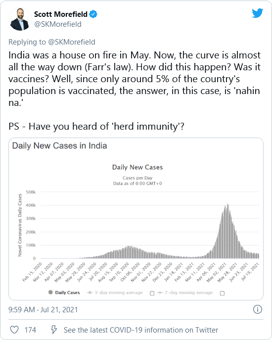 Indian Study Showing 68% Have Covid Antibodies Shatters Global Pro-Vaccine Push Image-1793
