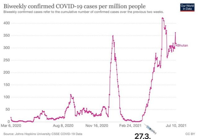 biweekly confirmed covid 19 cases per million people