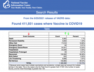 Latest CDC VAERS Data Vaers_vaccine_inuries_cdc_july_2-300x230