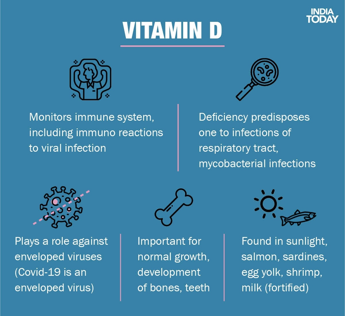 The Effects of Vitamin D and COVID-Related Outcomes Do-vitamins_-zinc-supplements-_0-x1100