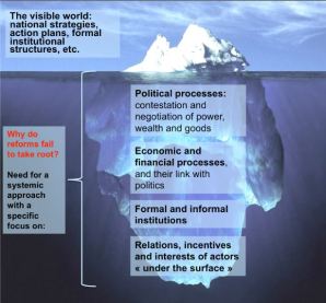 political iceberg