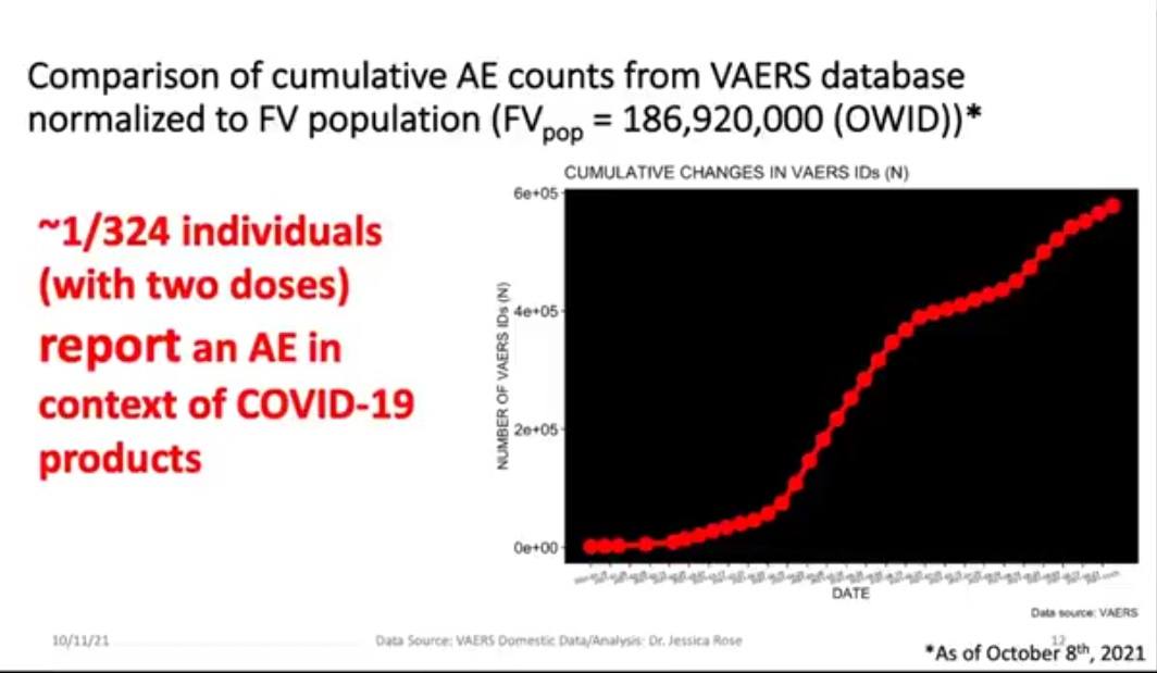 vaers percentage of aes