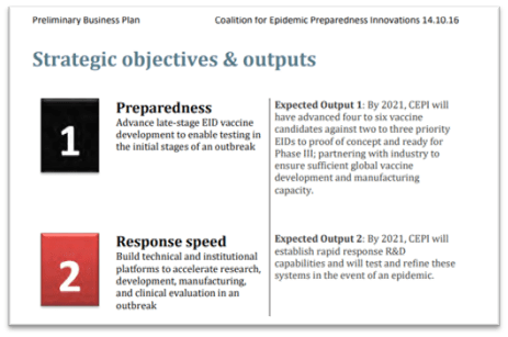 cepi strategic objectives