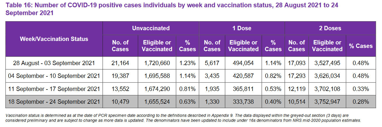 covid 19 positive cases by vaccination status