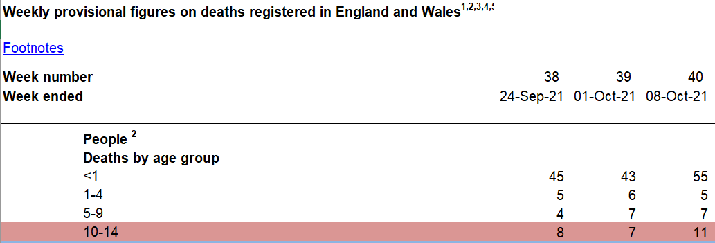 05 england and wales deaths by age group