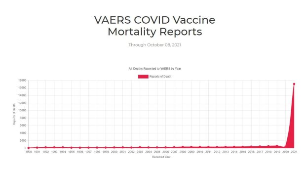 Senator Ron Johnson: “There’s No Point to Mandate Whatsoever – With COVID Vaccine We’ve Had 16,766 Deaths in 10 Months” (VIDEO) Vaers-16700-deaths