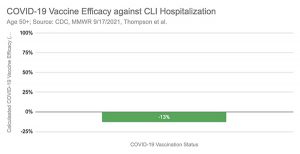 04 covid 19 vaccine efficacy against cli hospitalization 300x154