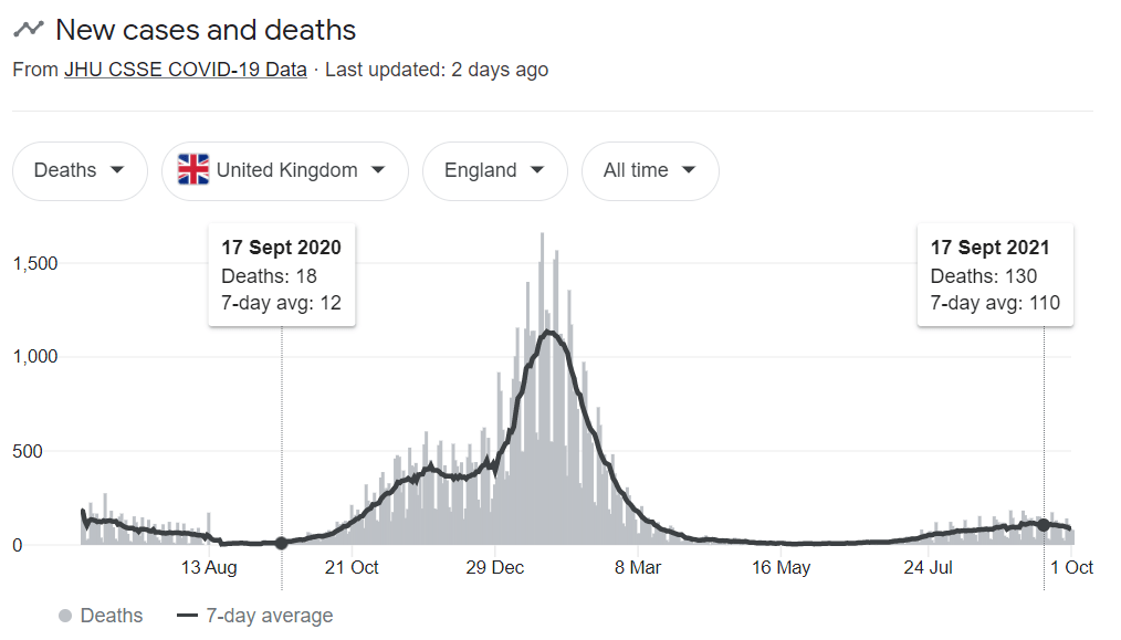 new deaths covid 19 uk kids
