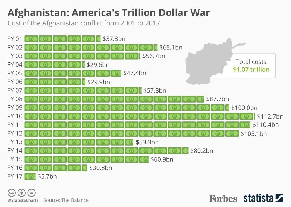afghan.statistics