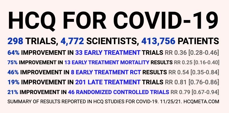 365 studies prove the efficacy of ivermectin and hcq in treating covid 19 — will anyone confront fauci and the medical elites on their deception? 2