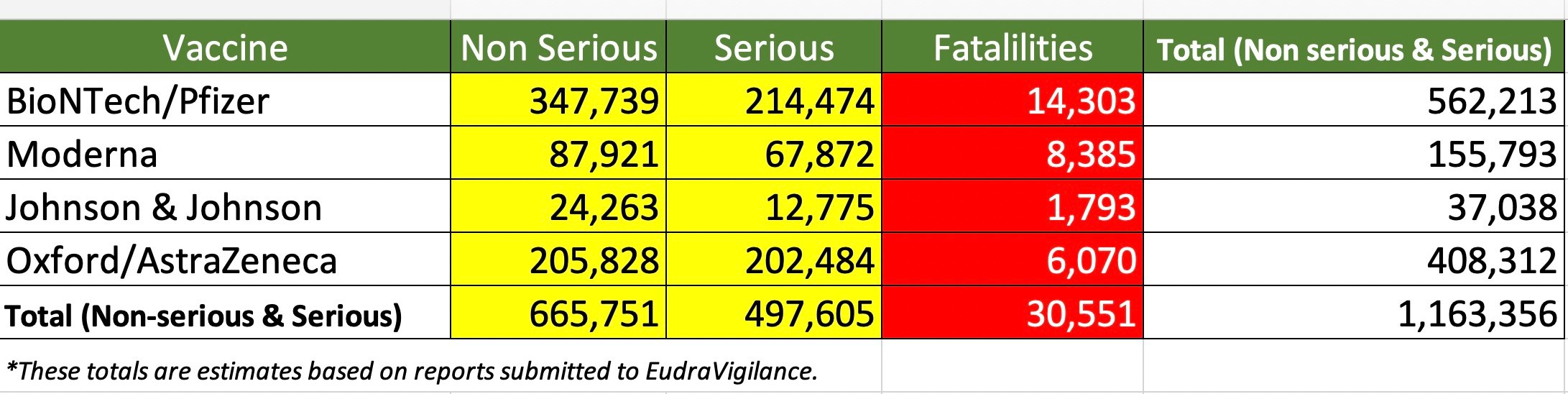 all vaccine fatalities and injuries following covid 19 vaccines, in europe