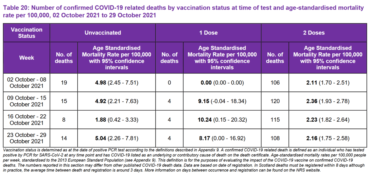 covid 19 deaths were among the fully vaccinated