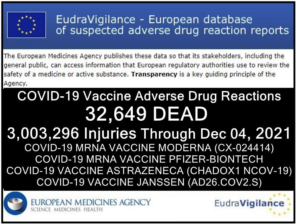 EUDRA Adverse Reaction Stats Through December 4th, 2021 Adrs-EU-total-04122021