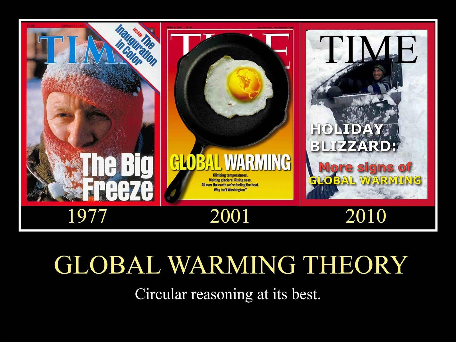 global cooling, global warming and now climate change