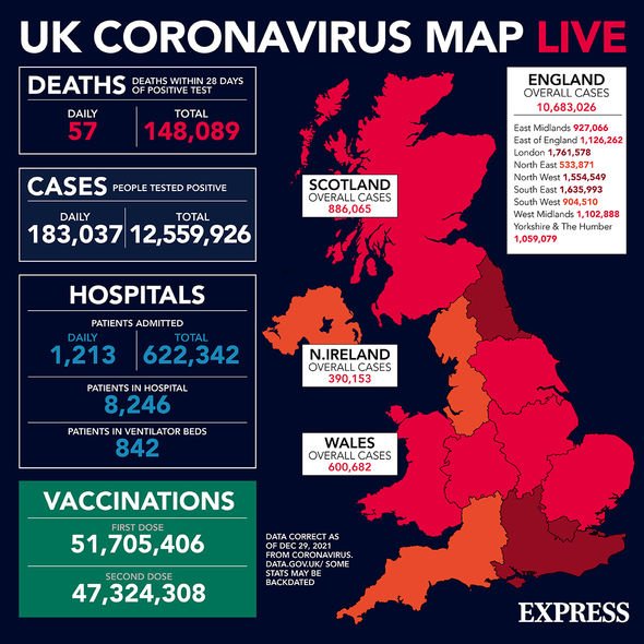 COVID-19 cases in the UK on Wednesda