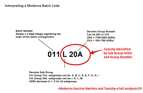 Find Out How Toxic Your Batch Is Moderna-Vaccine-Batches-and-Toxicity-a-full-analysis.pdf-Adobe-Acrobat-Reader-DC-32-bit-2022-01-02-14.55.15