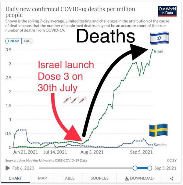 Image: Israel’s mass vaccination nightmare worsens as nation reaches a six-month HIGH in new covid cases