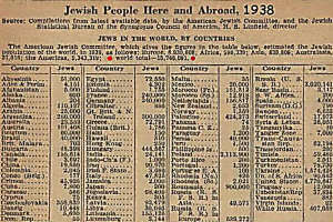 Jewish Holocaust Hoax