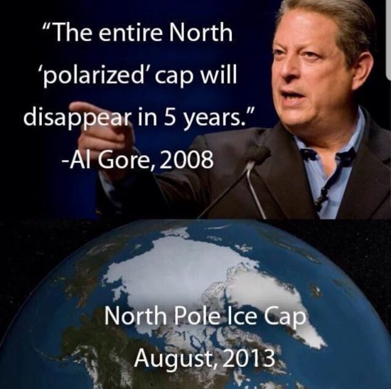 Climate Change Hoax