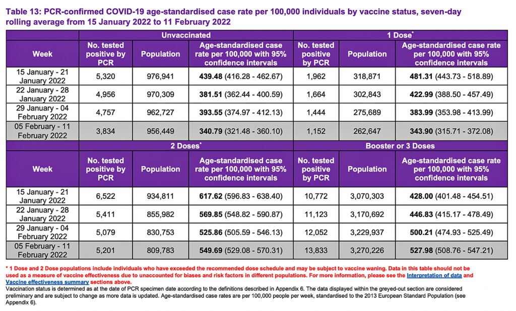 chart-9-scotland-comparative-covid-vaccine-data